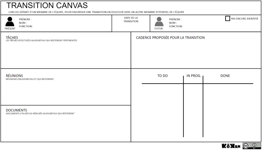 Transition Canvas